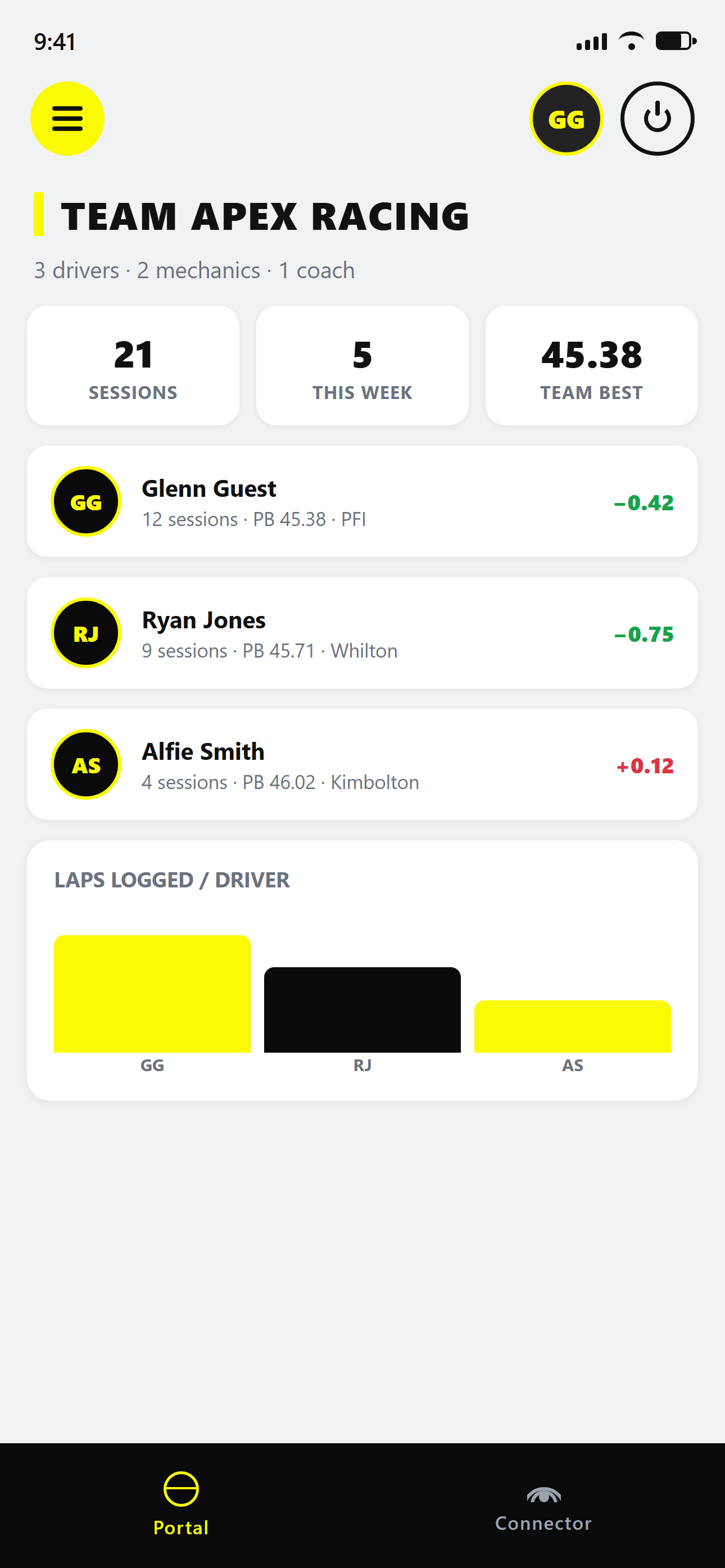 Team overview showing driver stats and lap comparison